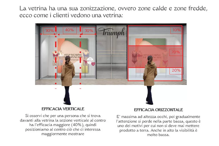 allestimento vetrine per il settore intimo