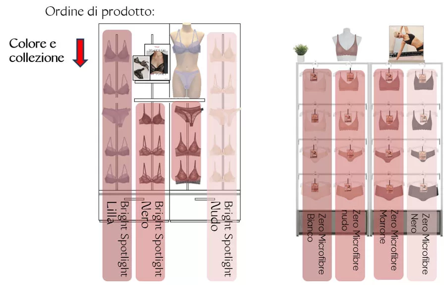 visual merchandising nel settore intimo